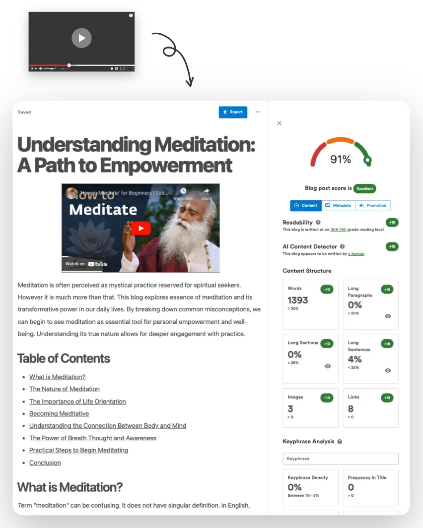 Image of a video transformed into a high quality blog with SEO optimization