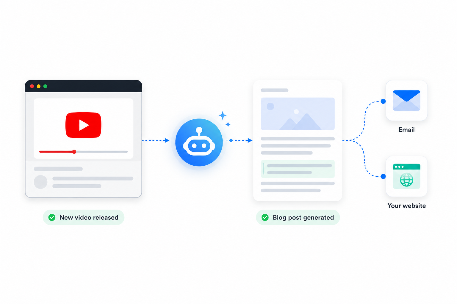 Automations interface preview