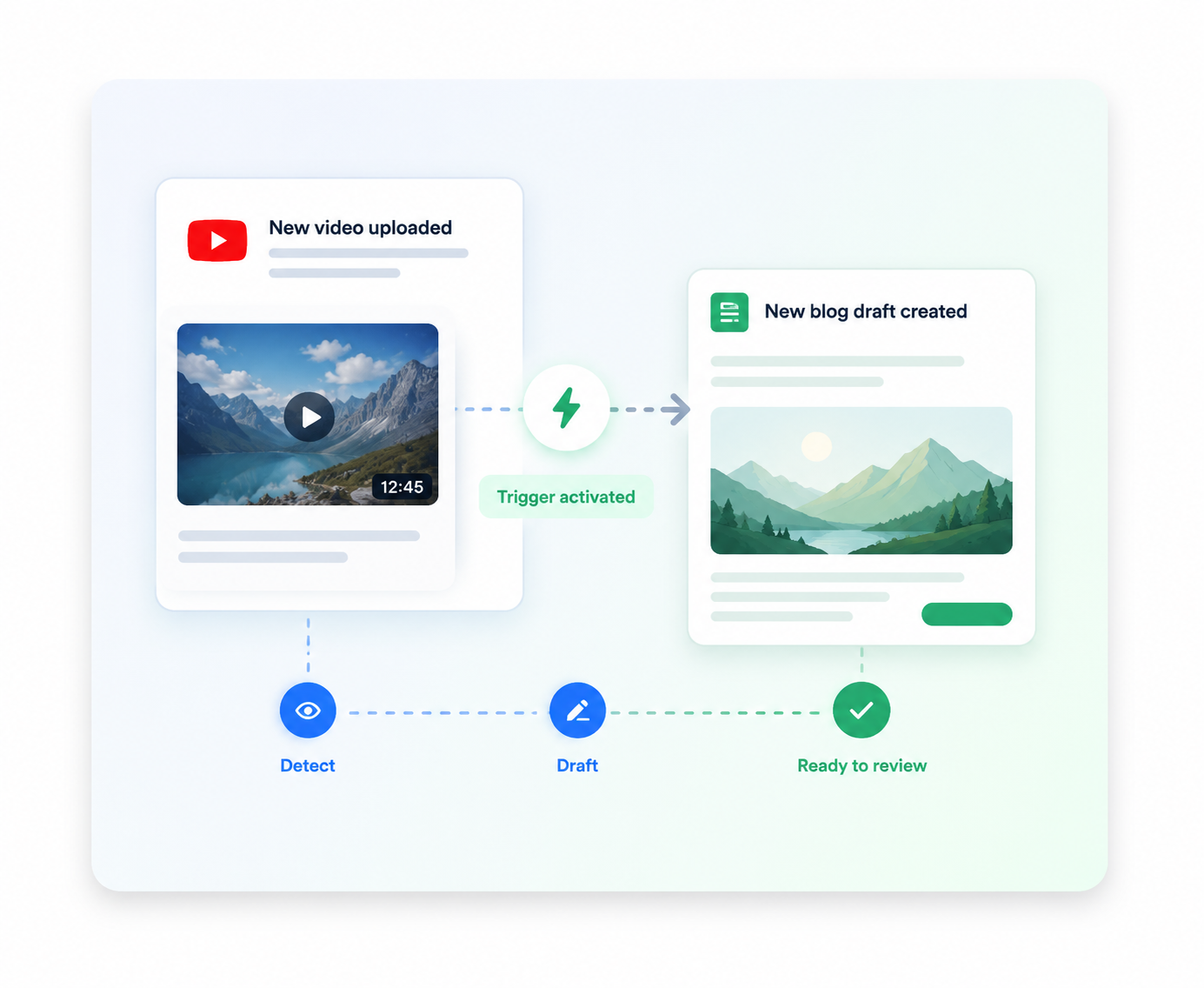 Connected channel trigger preview