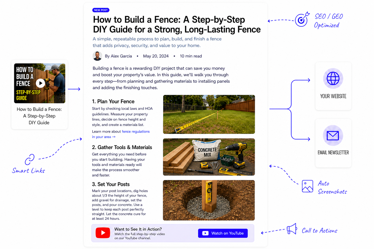 Tutorial video being converted into a blog article with automatic screenshots, smart links, calls to action, SEO-friendly structure, and publishing-ready output.