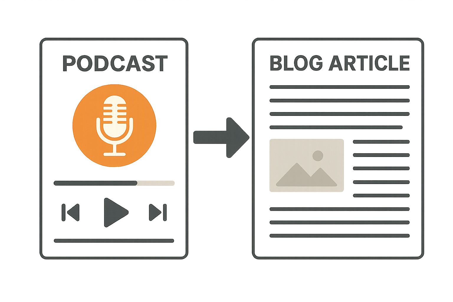 Podcast being converted into a blog post article