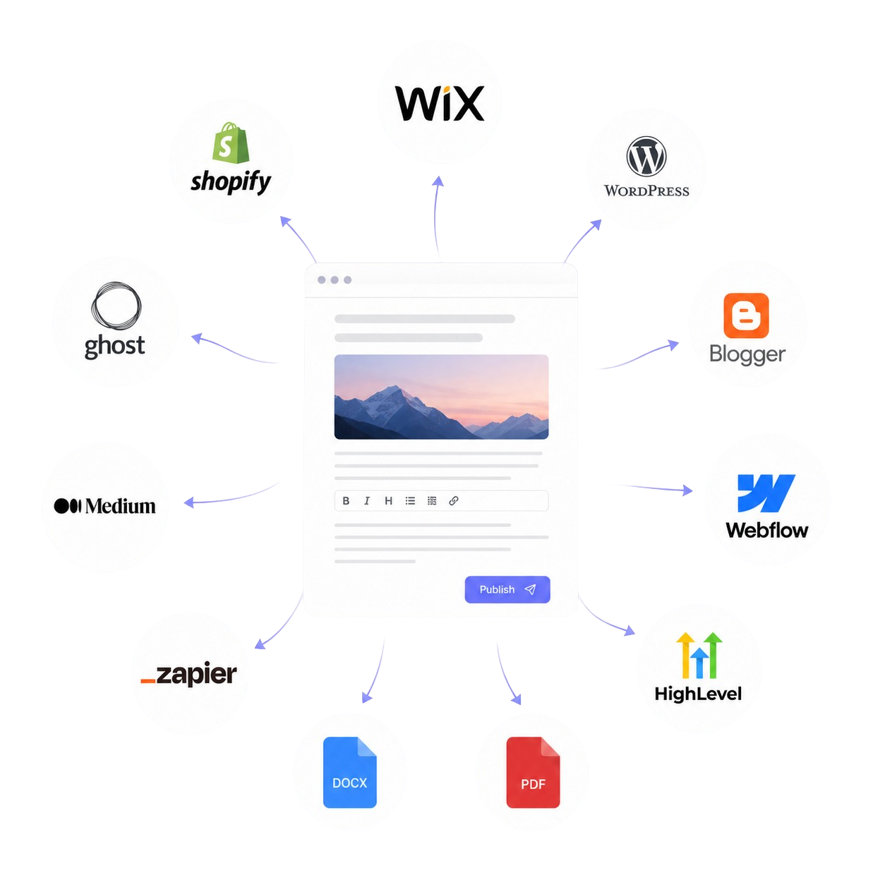 Publishing destinations preview