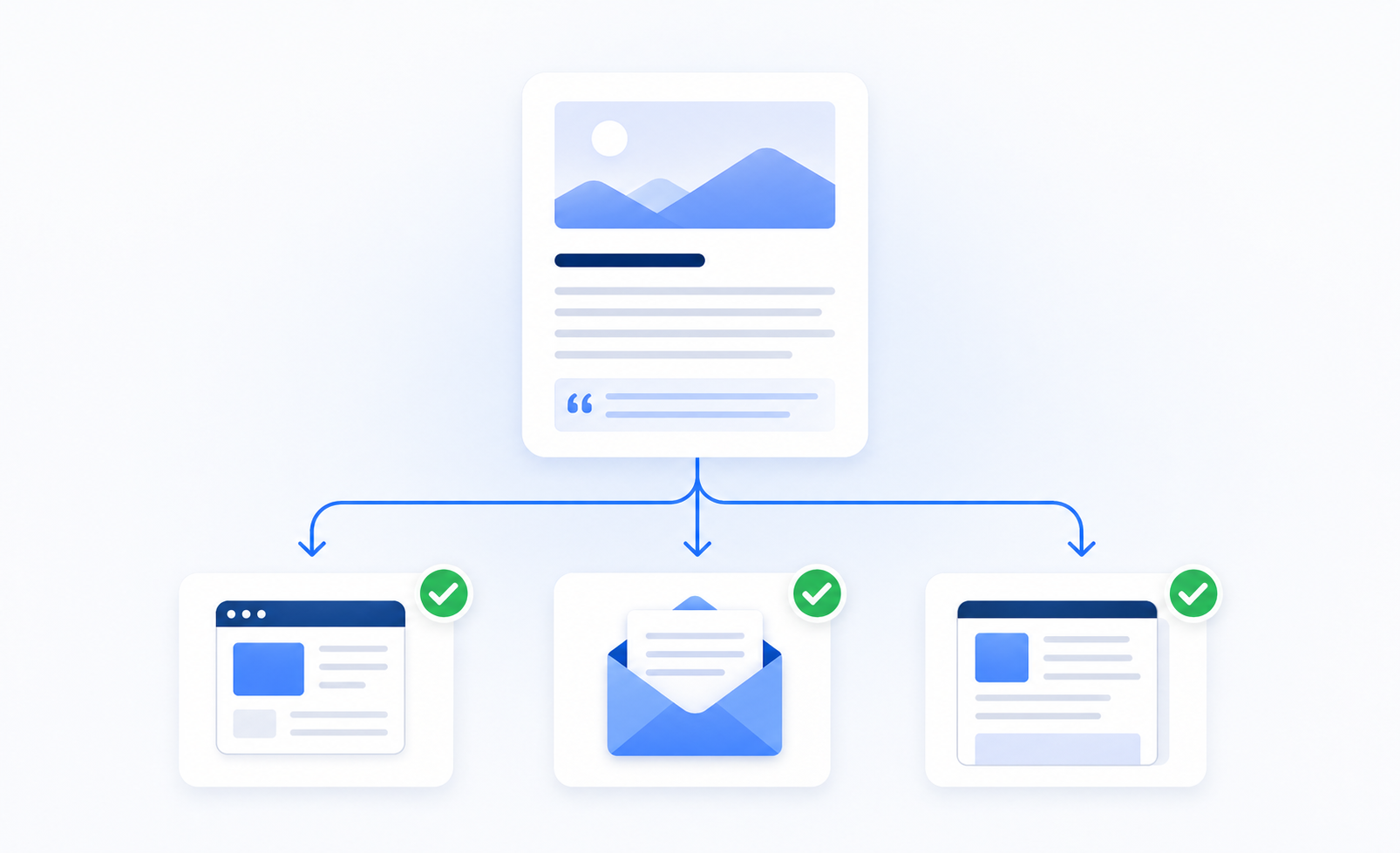 Simple illustration of publishing the finished article to multiple destinations.